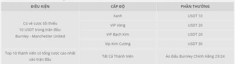 cơ cấu thưởng